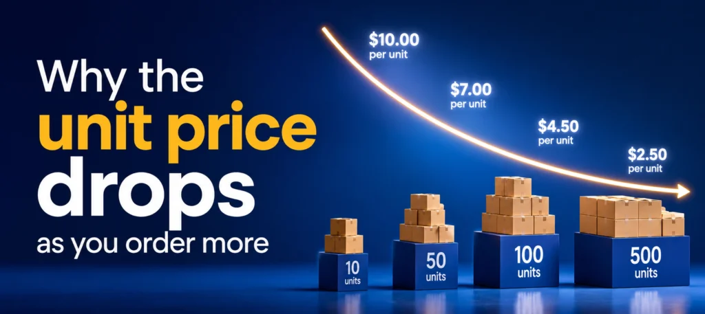 Why the unit price drops as you order more